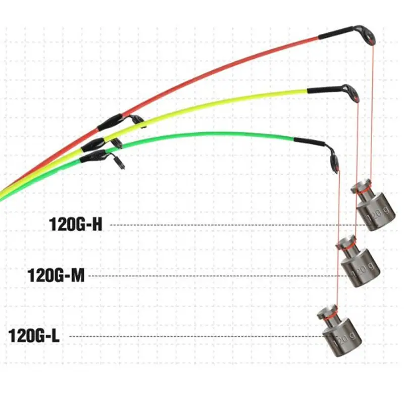 3-different-weight-tips-included-with-3m-long-fishing-rod.webp