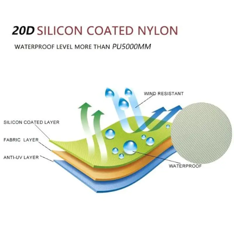 silicon-coated-nylon.webp